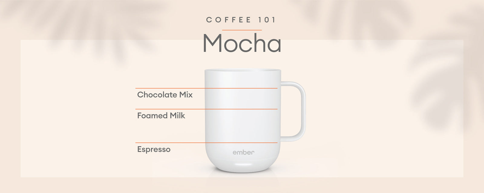 How to Make a Mocha